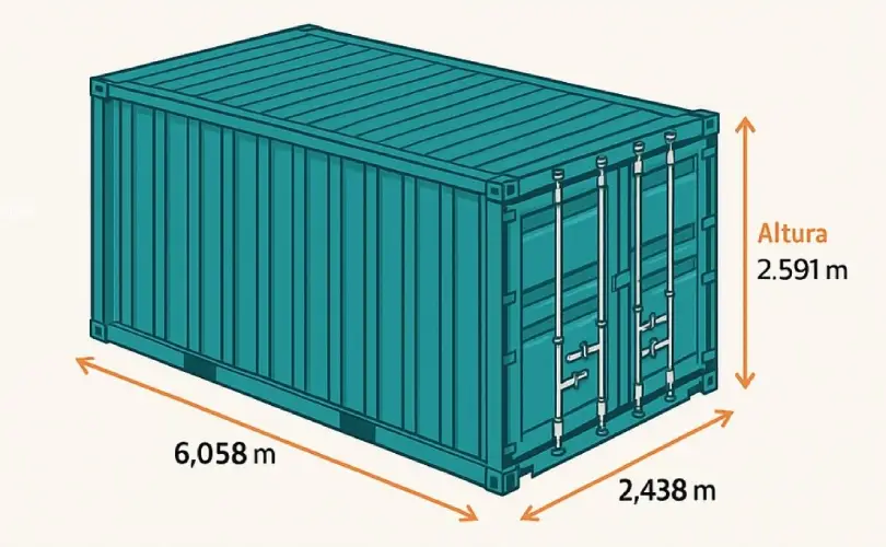 infográfico container 20 pés